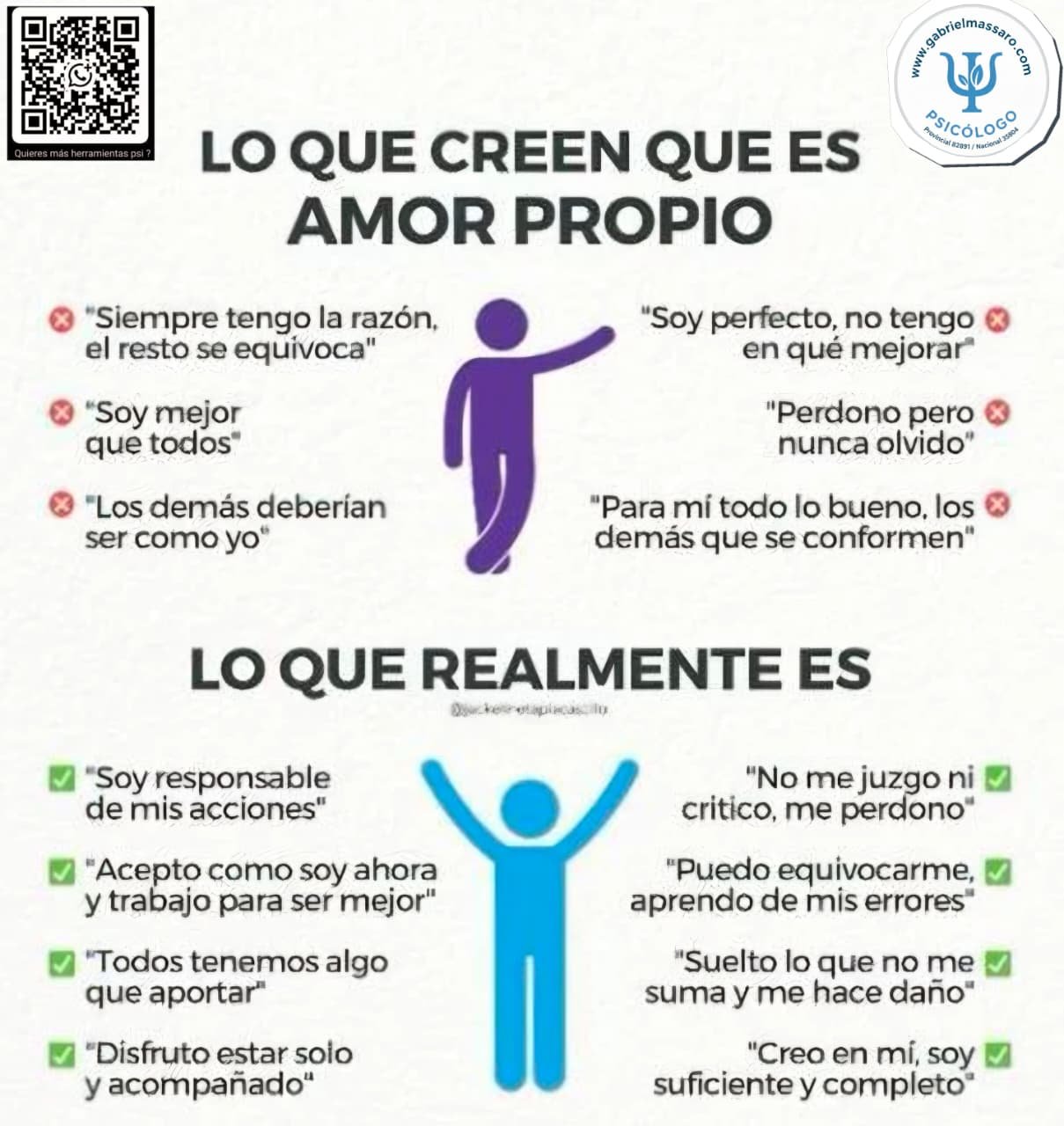 Que es Amor Propio